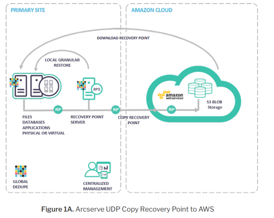 облачный сервис amazon aws