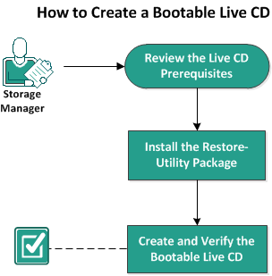 linux live cd