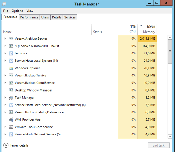 рабочие процессы Windows