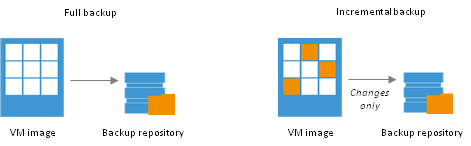 виртуальная машина vmware